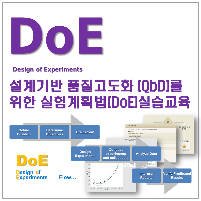 [12월 20~21일 수, 목요일] 설계기반 품질고도화 (QbD)를 위한 실험계획법 (DoE) 실습교육 (2일 과정)